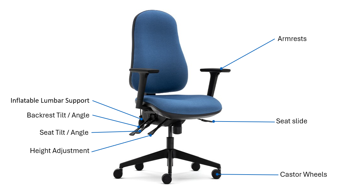 Chair Functions